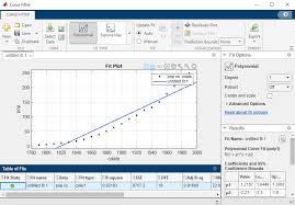 Confidence And Prediction Bounds