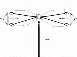 understanding antennas for the non