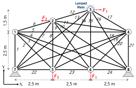 weight optimization of discrete truss