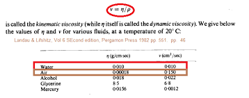 Kinematic Viscosity