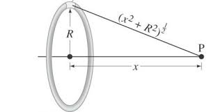 The Surface Charge Density Of A Thin