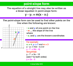 Slope A Maths Dictionary For Kids