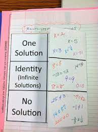 Multi Step Equations Solving Equations