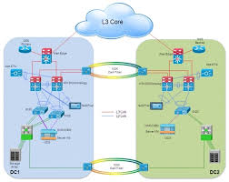 Cisco Virtualized Workload Mobility