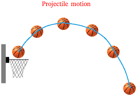 Projectile Motion Equations Initial