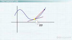 Slopes Of Tangent Secant Lines