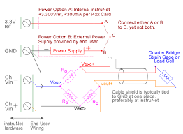 Strain Gage Measurement With Usb Data