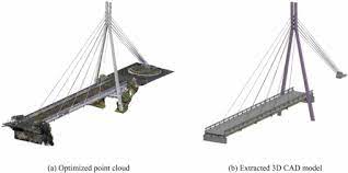 integration of tls derived bridge