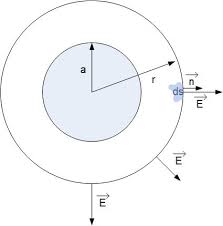 Calculation Of Electric Field Using