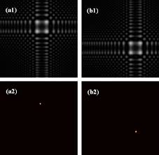 steering of a gaussian beam