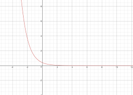 Function Represents Exponential Growth