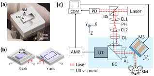 fast optical resolution photoacoustic