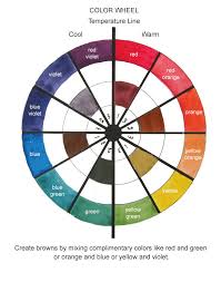 Color Wheel Keys And Temperatures