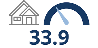 Chba Housing Market Index Methodology