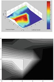 Data Processing In Tndt Springerlink