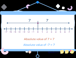 Absolute Value Definition Function