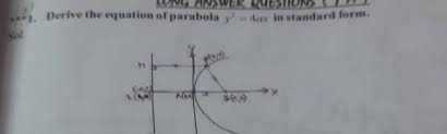 Parabola Y2 4ax In Standard Form