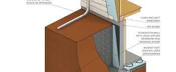 Warm Dry Basements In Cold Climates