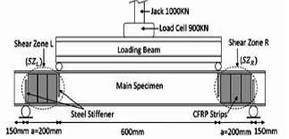 geometrical specifications of beam