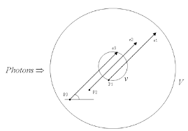 charged particle equilibrium condition