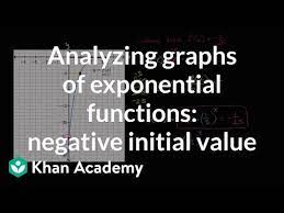 Yzing Graphs Of Exponential
