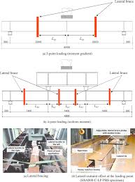 loading conditions and lateral bracing