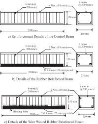 details of rubber reinforced and