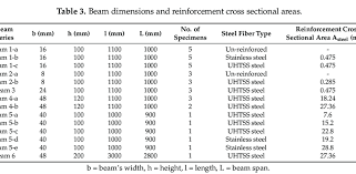 beam dimensions and reinforcement cross