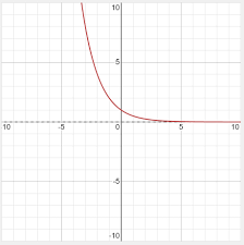 Exponential Equations Superprof