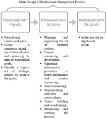 a multi criteria decision making model