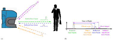 alien pulse rejection in concur