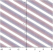 Einstein Field Equations