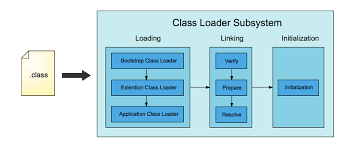 jvm explained java tutorial network