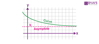 Vertical Asymptotes