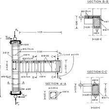 a jacketing of column and beam column