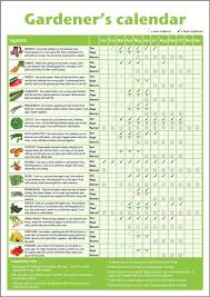 Vegetable Growing Gardening Calendar