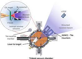 laser plasma ion accelerators