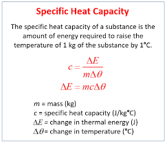 Specific Heat Capacity Lessons