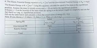 Elastic Potential Energy Equation