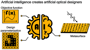 Empowering Metasurfaces With Inverse