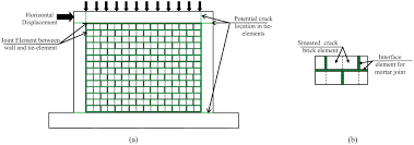 unreinforced masonry walls