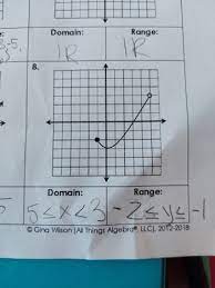 Answered Domain Ir Domain Range Ir