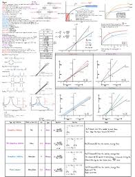 Mcat Biochem Enzyme Review Notes