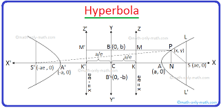 Definition Of Hyperbola Eccentricity