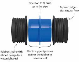 Icon Internal Pushfit Couplings