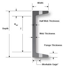 a rundown of structural steel shapes