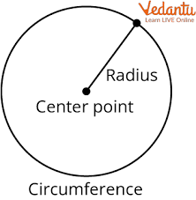 Center Of A Circle Learn Definition