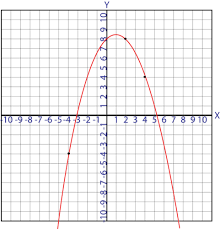 Approximating Real Zeros Of Polynomial