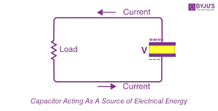 Capacitor And Capacitance Formula