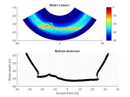 multibeam sonar simulation ultrasound